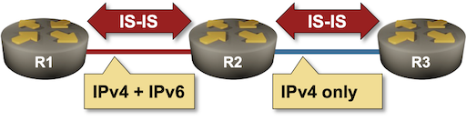 Lab topology