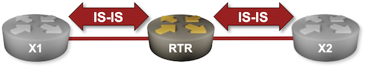 Lab topology