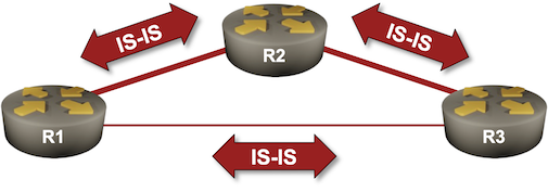 Lab topology