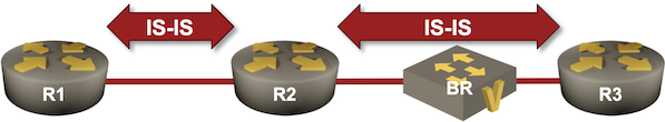 Lab topology
