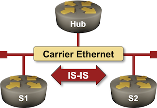 Lab topology