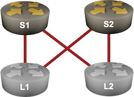 Lab topology
